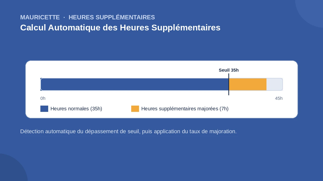 Calcul automatique des heures supplémentaires Mauricette