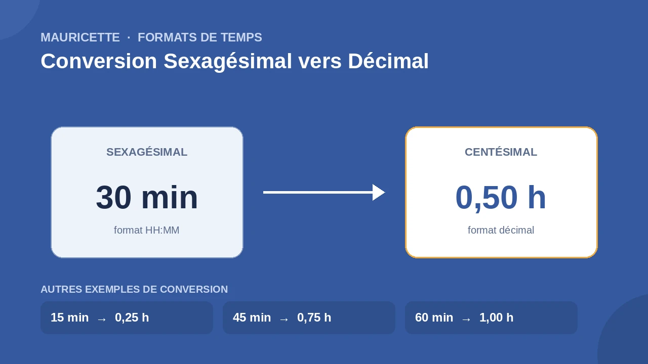 Conversion sexagésimal en décimal Mauricette