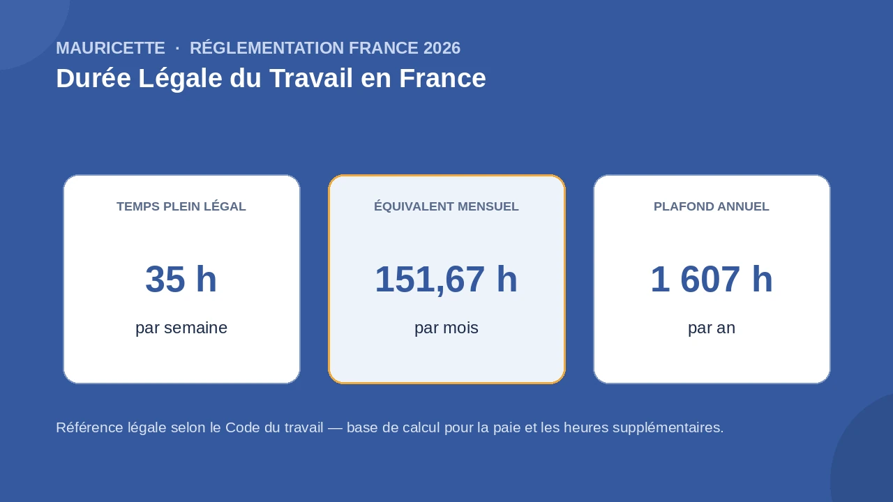 Durée légale du travail en France en 2026