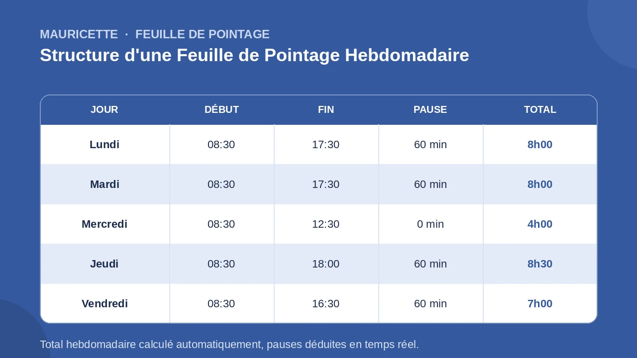 Feuille de pointage hebdomadaire Mauricette
